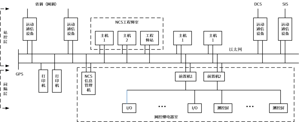 电厂监控